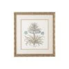 DECOR Chelsea House Besler Botanical In Blue I